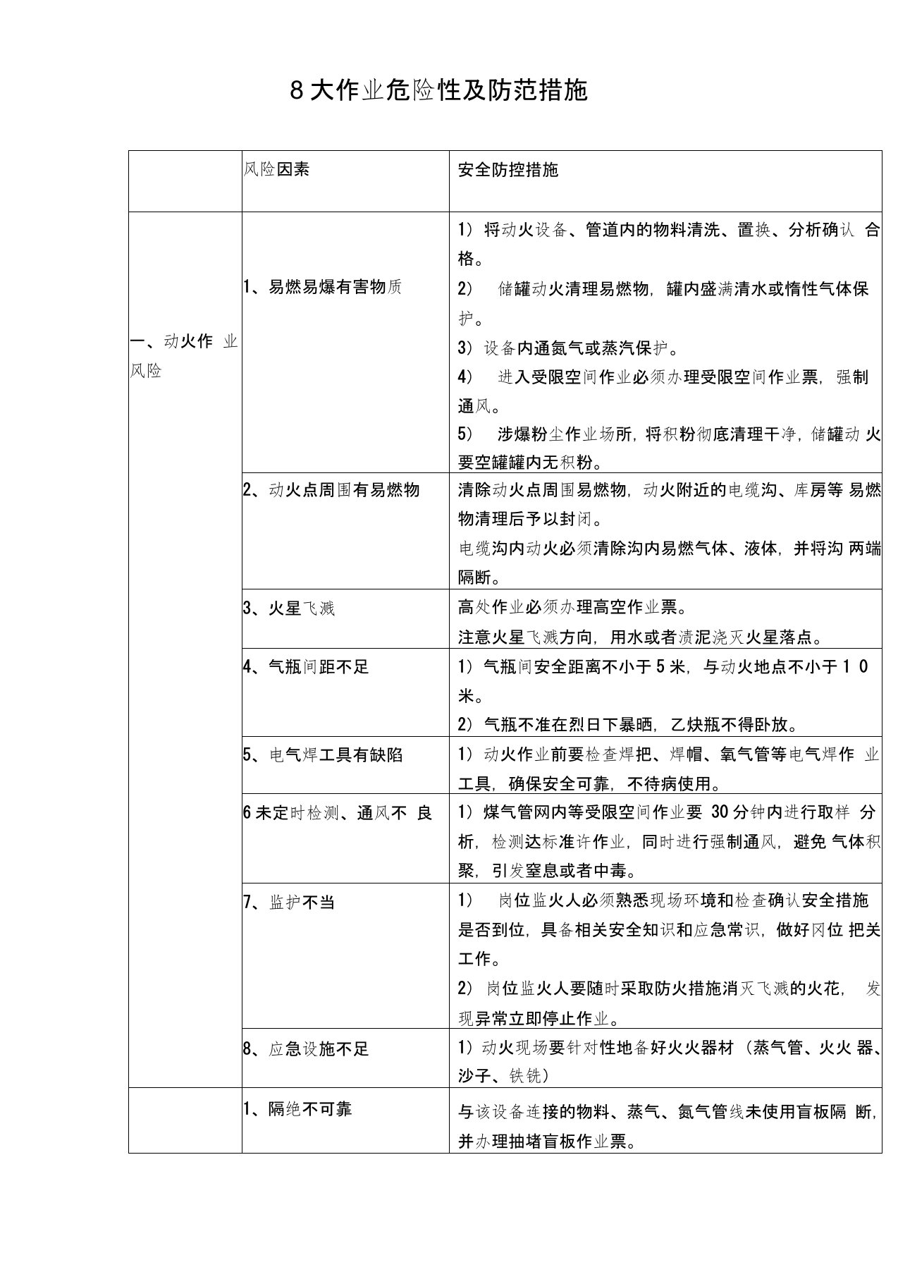 作业危险性及防范措施