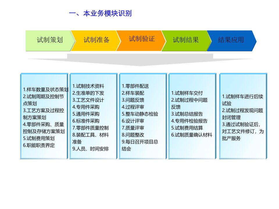 样车试制流程