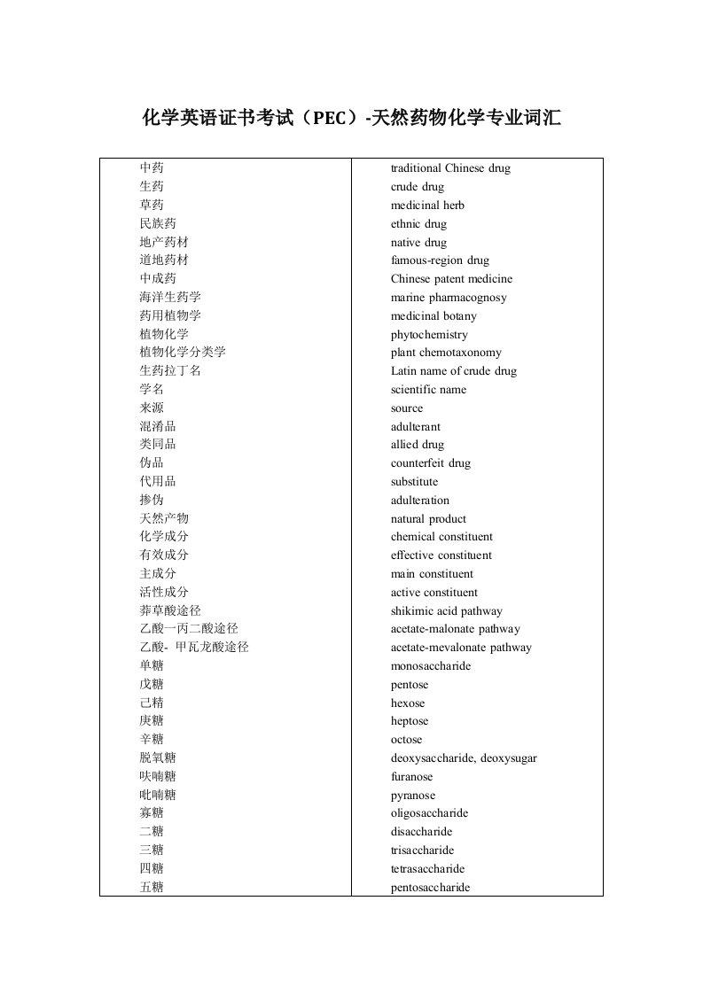 化学英语证书考试(PEC)天然药物化学专业词汇