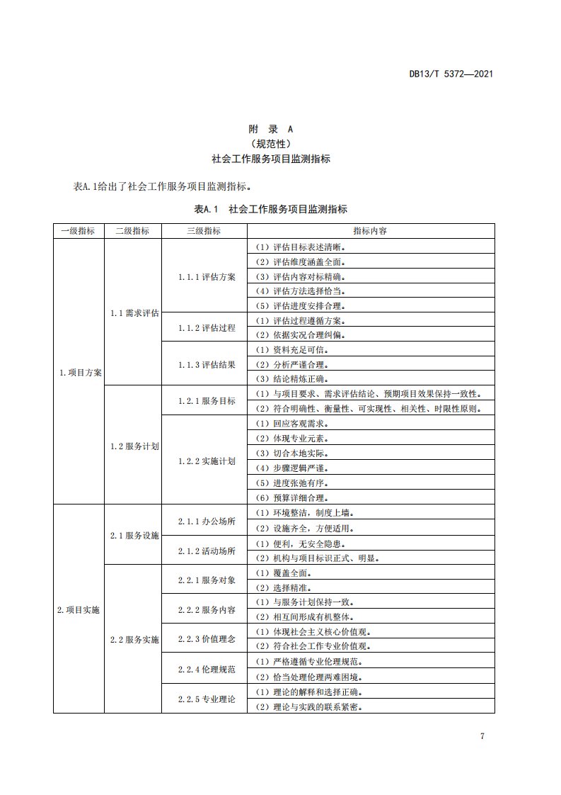 社会工作服务项目监测指标、评估指标