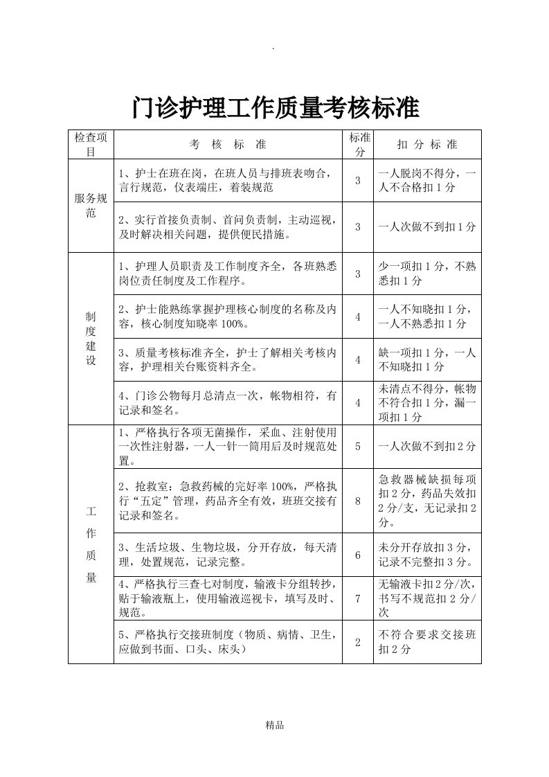 门诊护理工作质量考核标准