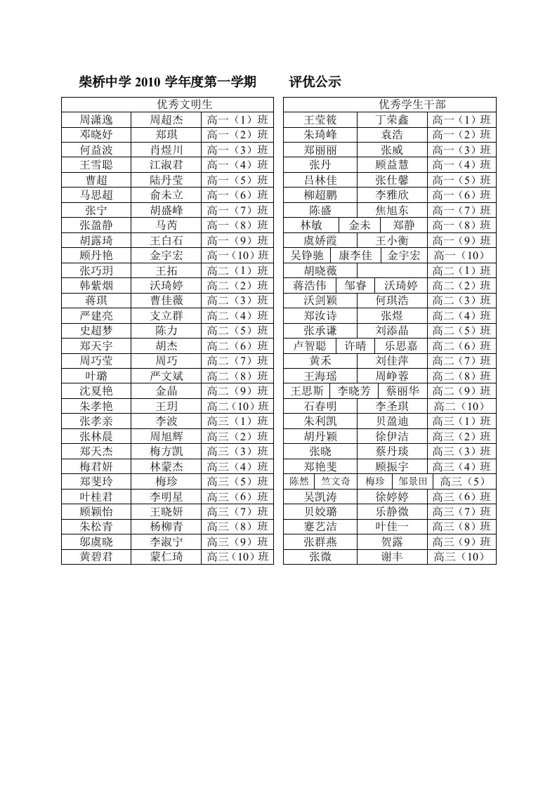 柴桥中学2010学年度第一学期.doc