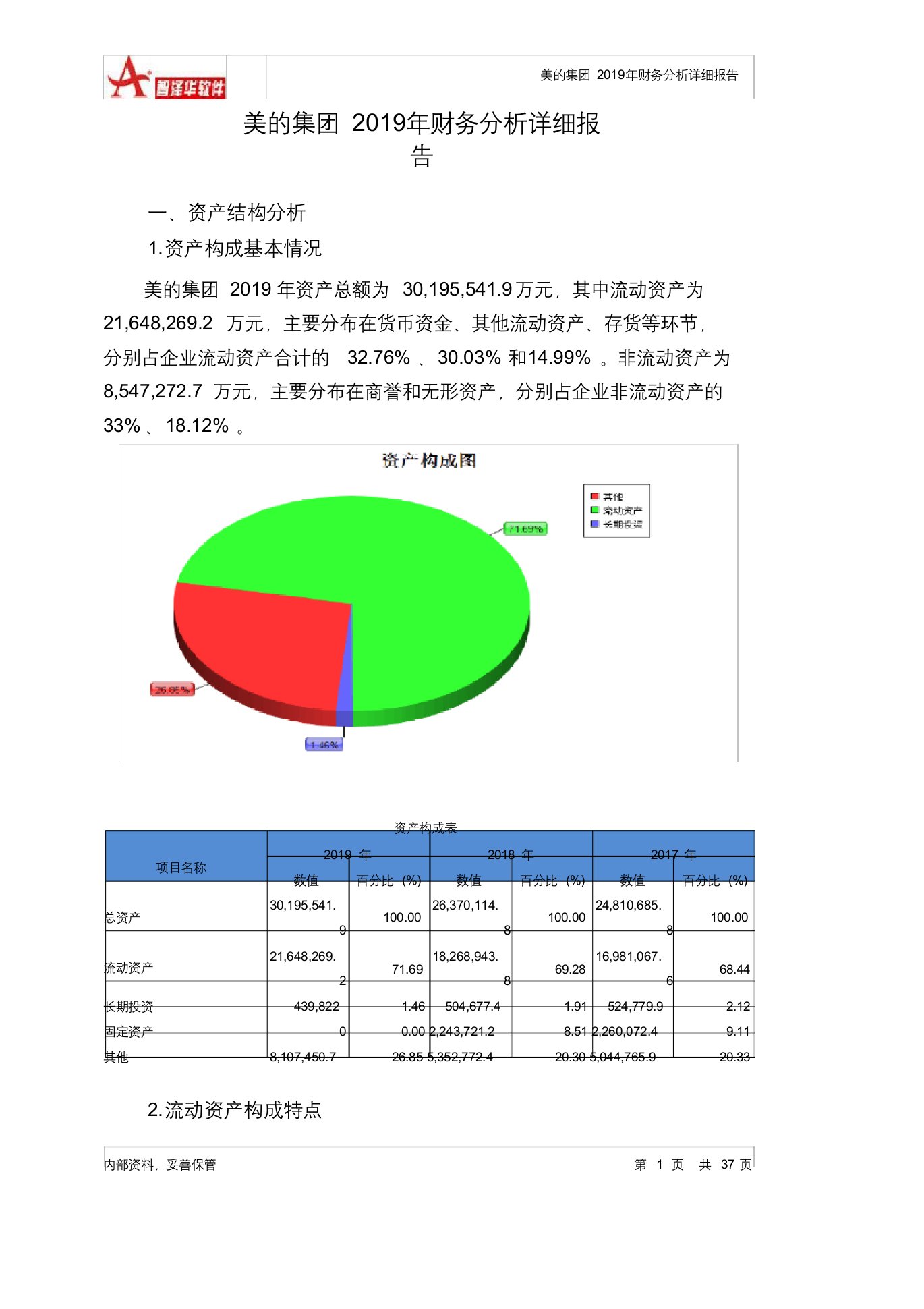 美的集团2019年财务分析详细报告