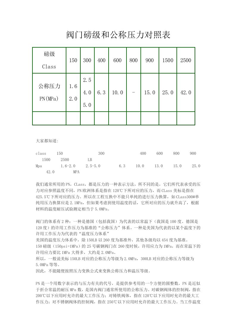 阀门磅级和公称压力对照表