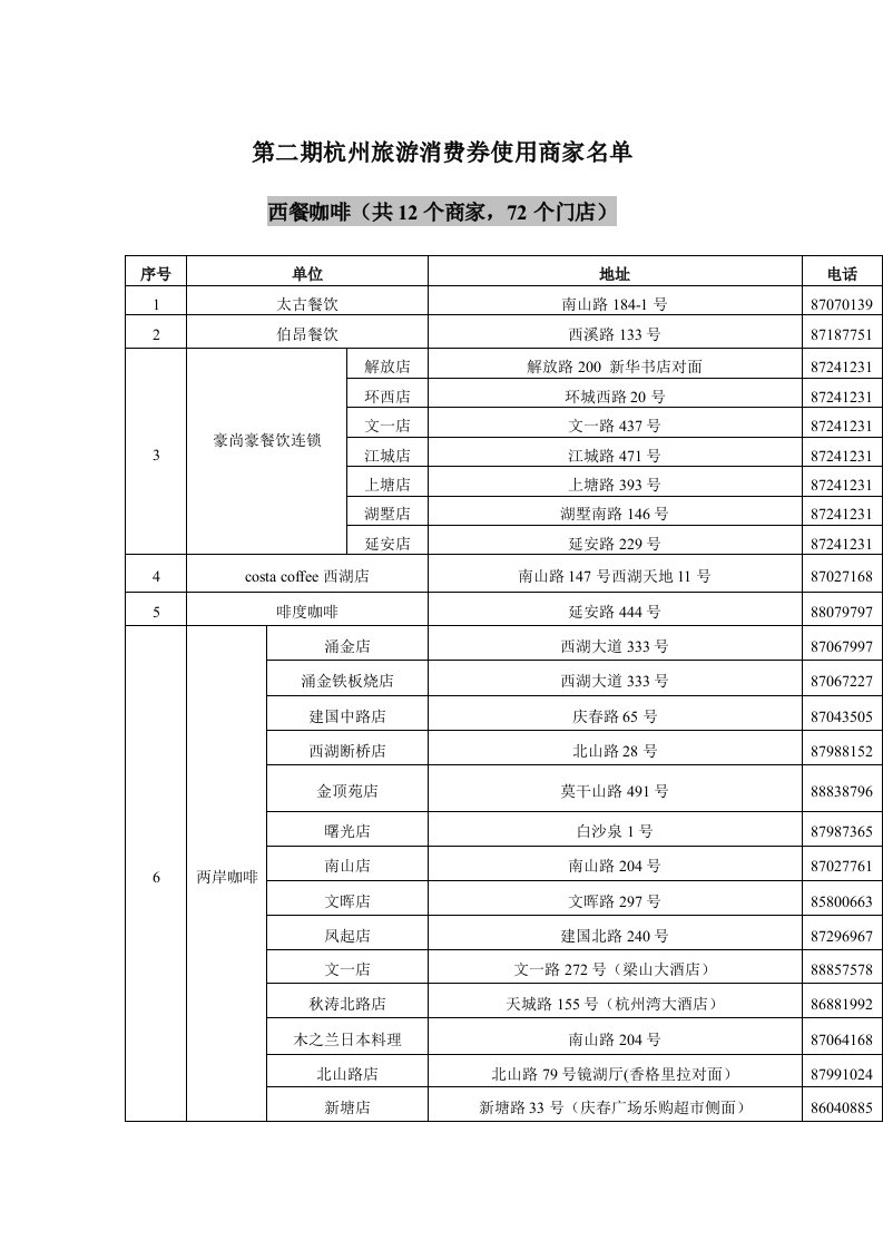 西餐咖啡-旅游指南-新鲜爆料-热门城市酒店-目的地