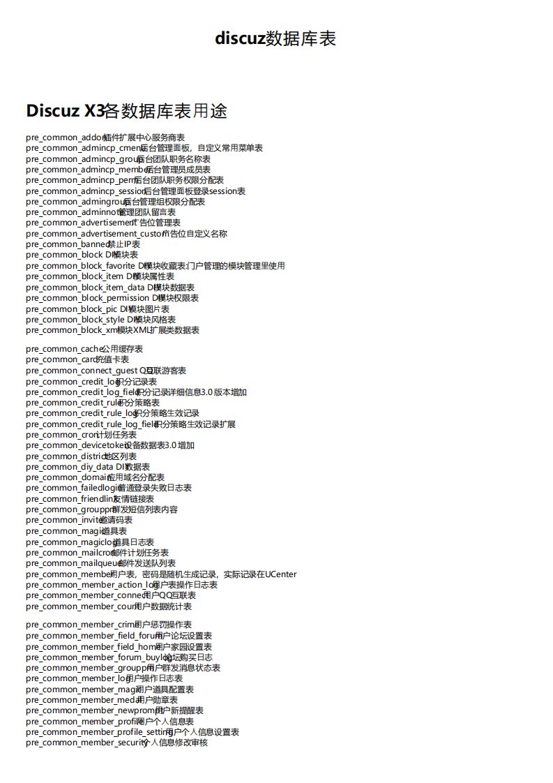 discuz数据库表