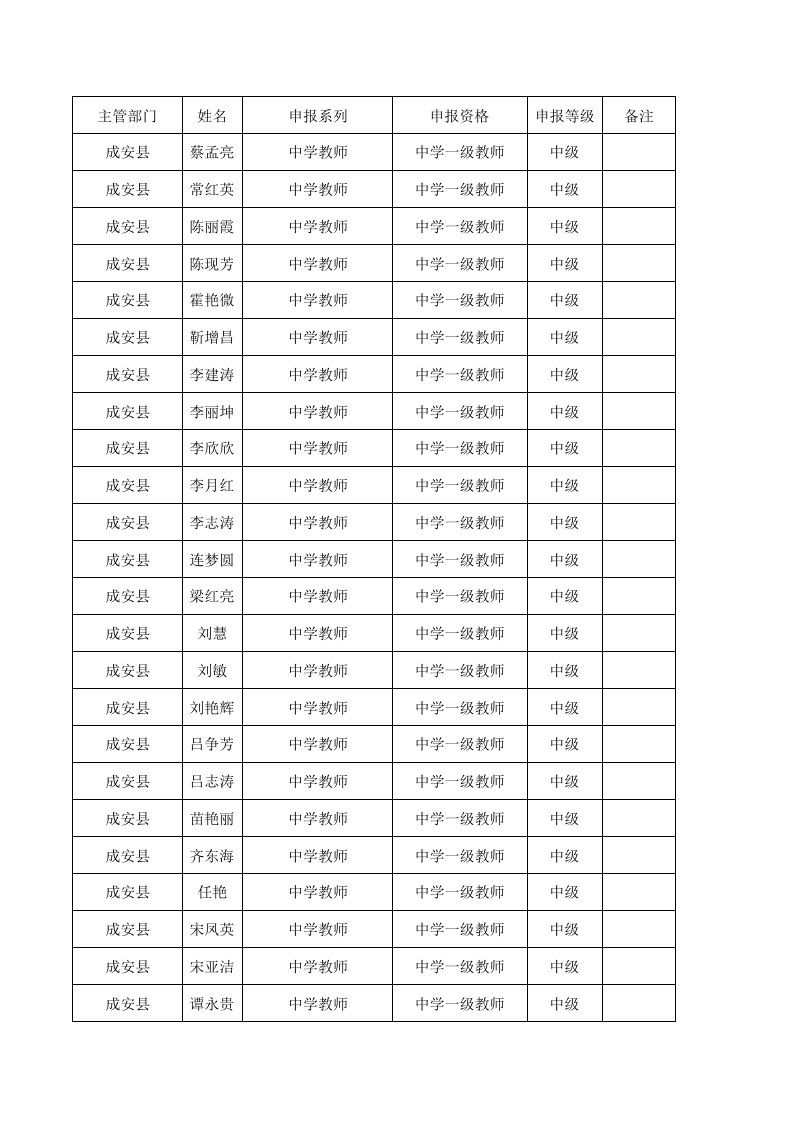 2016年邯郸市教师初级中级职称评审结果出示