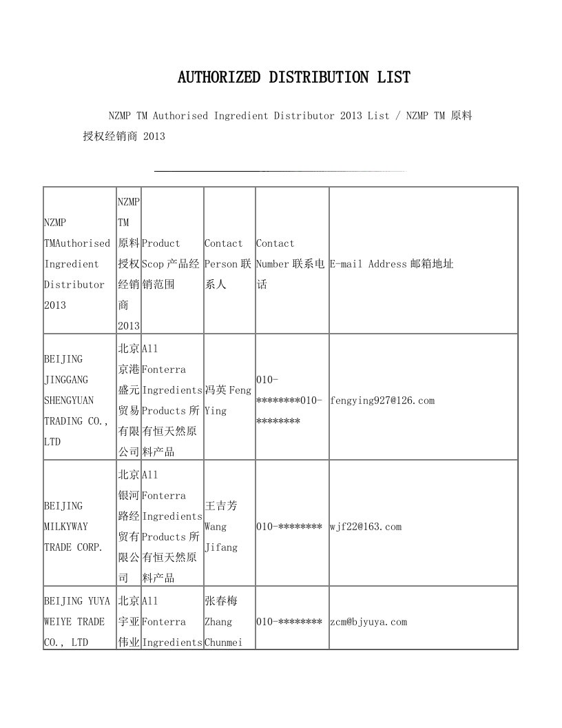 AUTHORIZED+DISTRIBUTION+LIST.doc恒天然中国授权经销商面单