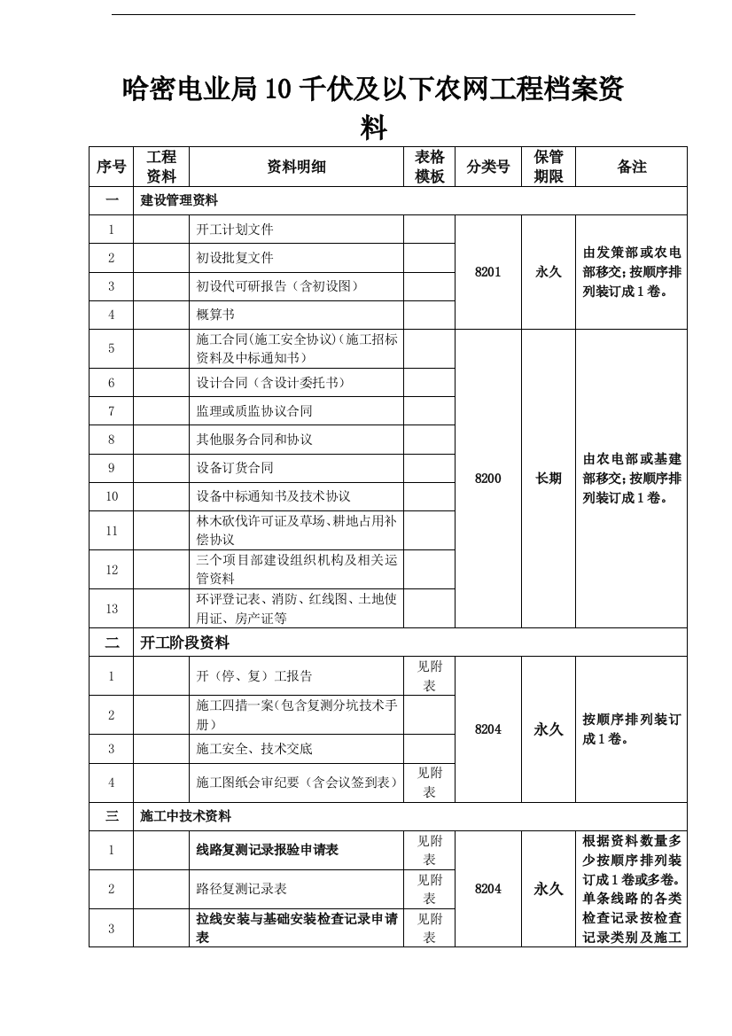 G30交警支队工程档案资料