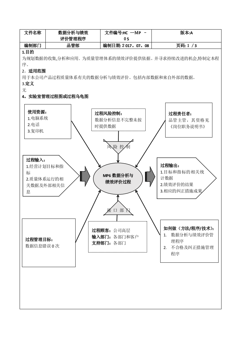 MP05-数据分析与绩效评价管理程序可编辑范本