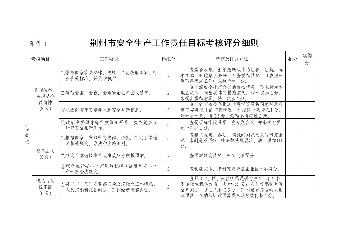 荆州市安全生产工作责任目标考核评分细则