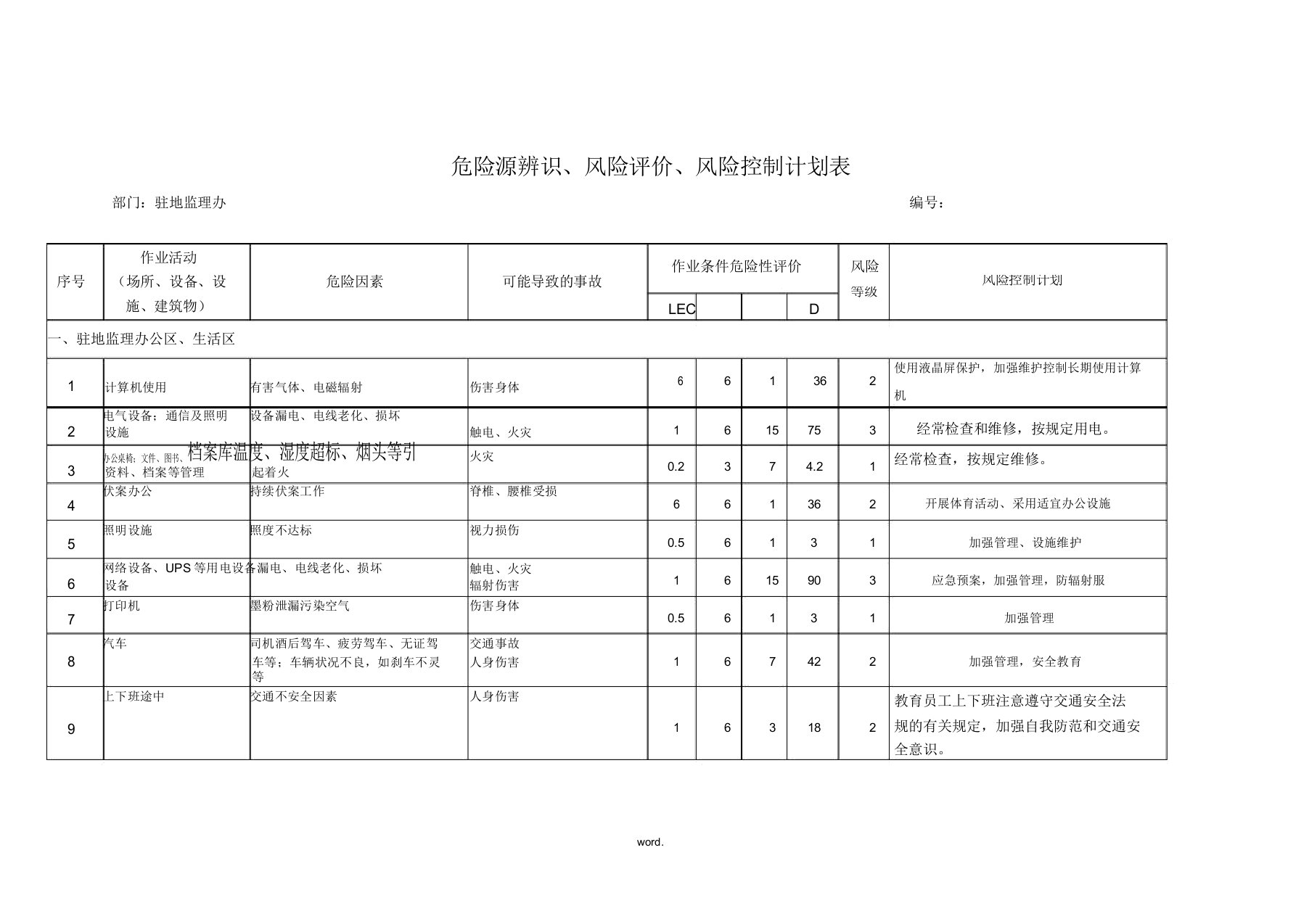 某监理公司危险源、环境因素辨识.评价、重要环境因素清单doc2