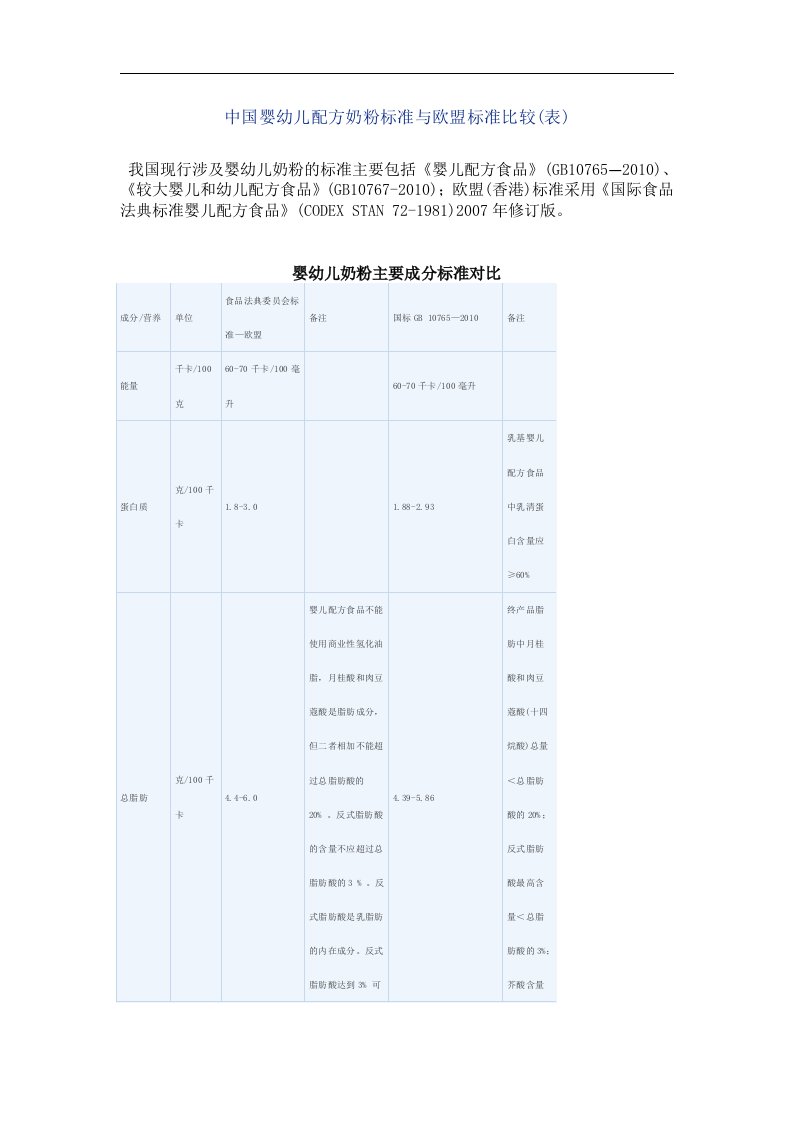 我国婴幼儿配方奶粉标准和欧盟标准比较