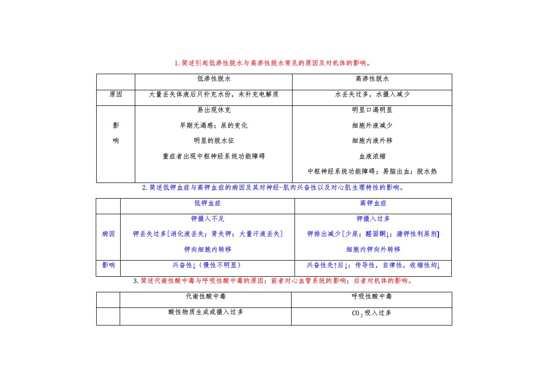 病理生理学期末考试重点