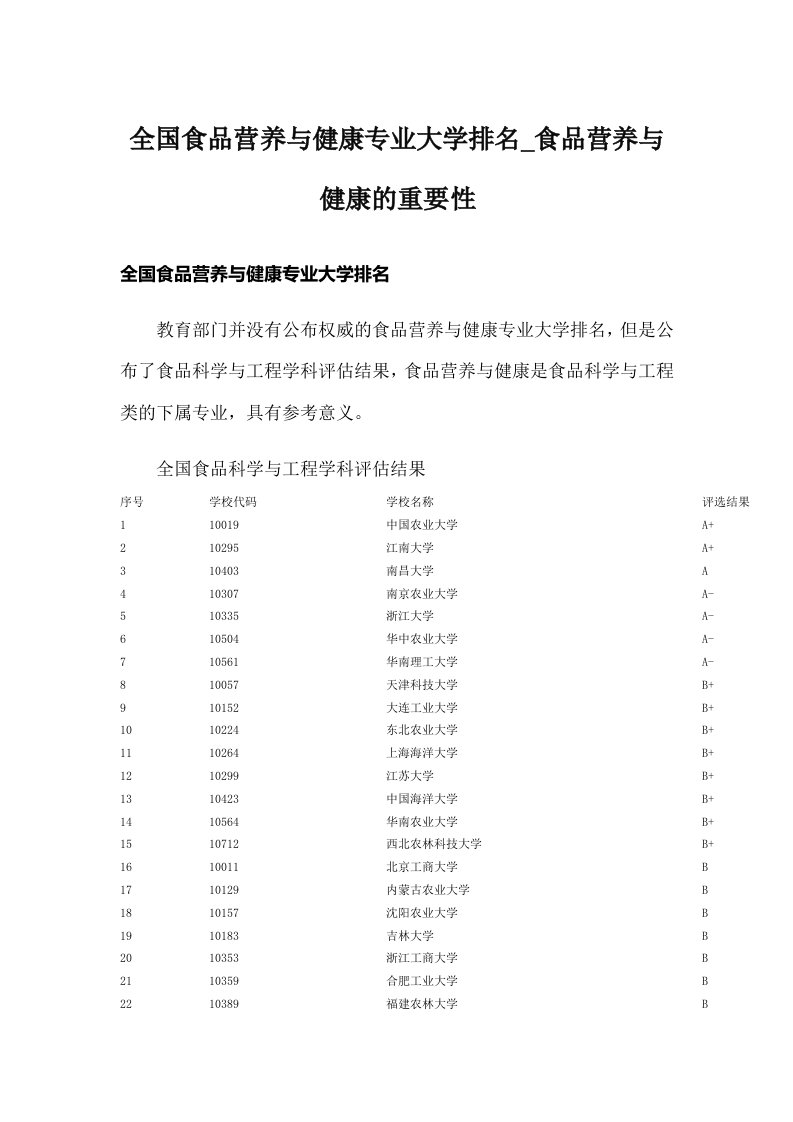 全国食品营养与健康专业大学排名_食品营养与健康的重要性