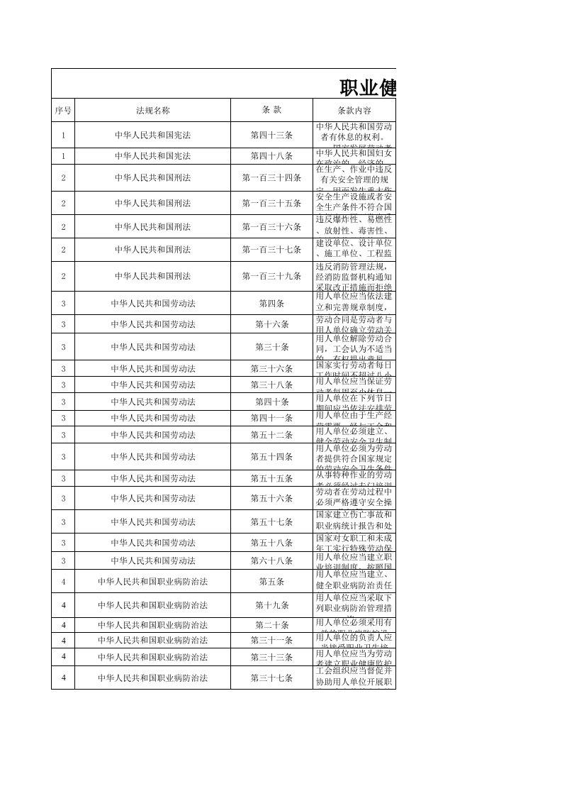 职业健康安全合规性评价