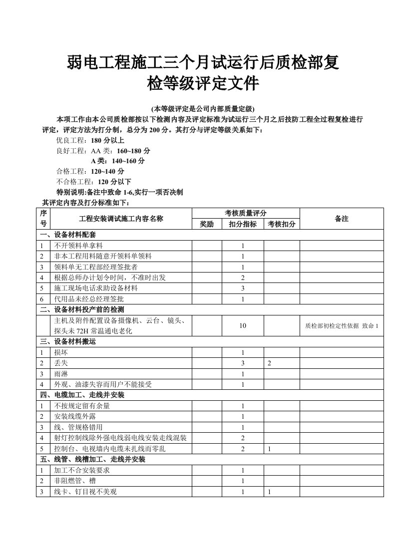 弱电工程施工试运行复检文件