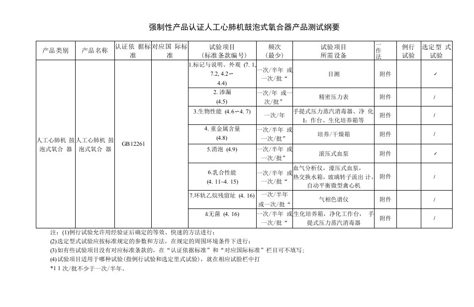 强制性产品认证