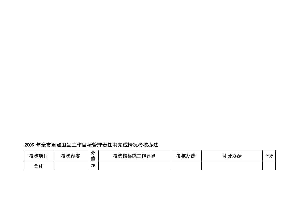 2009年全市重点卫生工作目标管理责任书完成情况考核办...