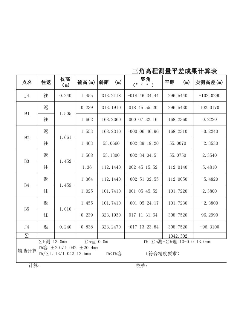 三角高程测量平差成果计算表(计算样表1)