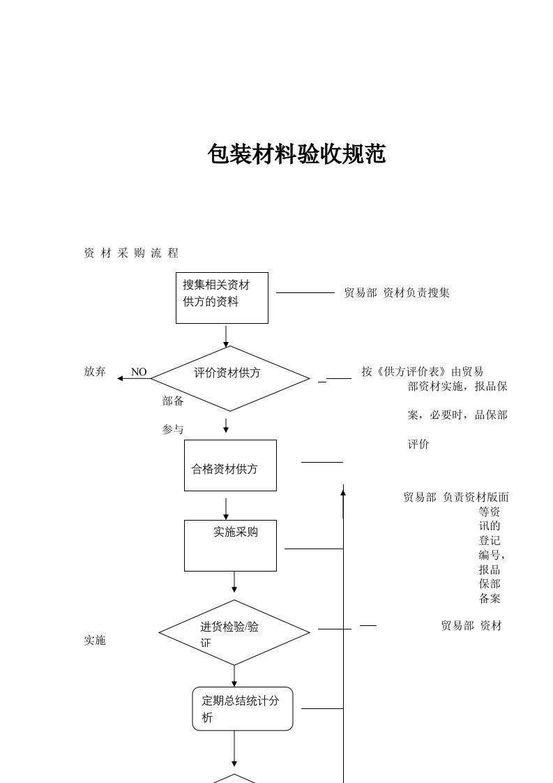 包装材料验收规范