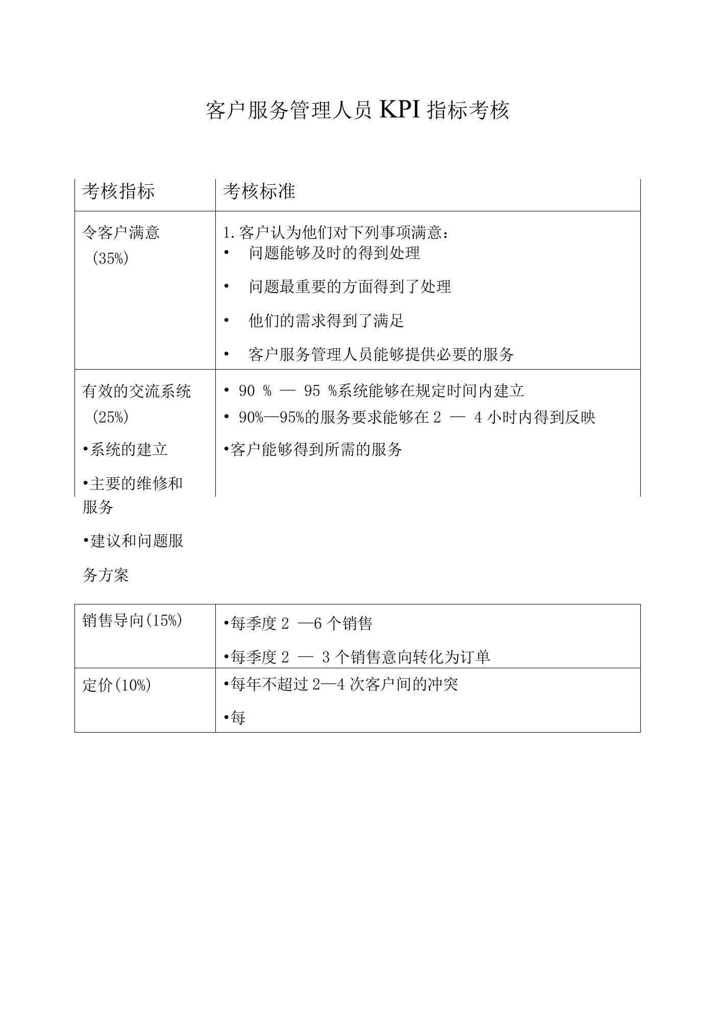 客户服务管理人员KPI指标考核