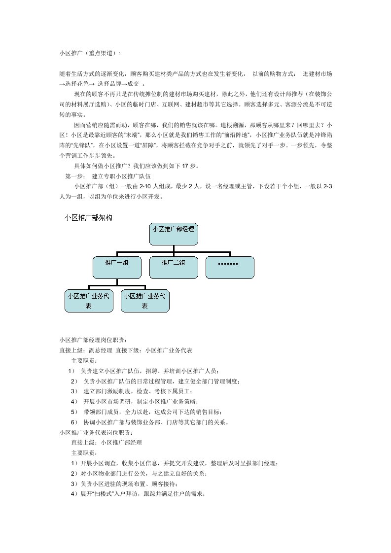 最新建材家居小区渠道推广实操手册