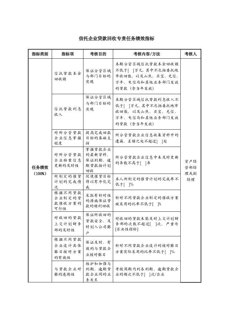 KPI绩效指标-信托企业贷款回收专责任务绩效指标