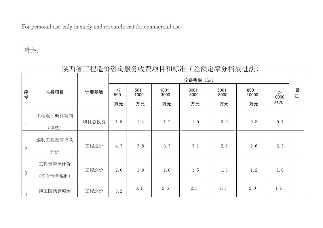 陕西省工程造价咨询服务收费项目和标准陕价行发201272号