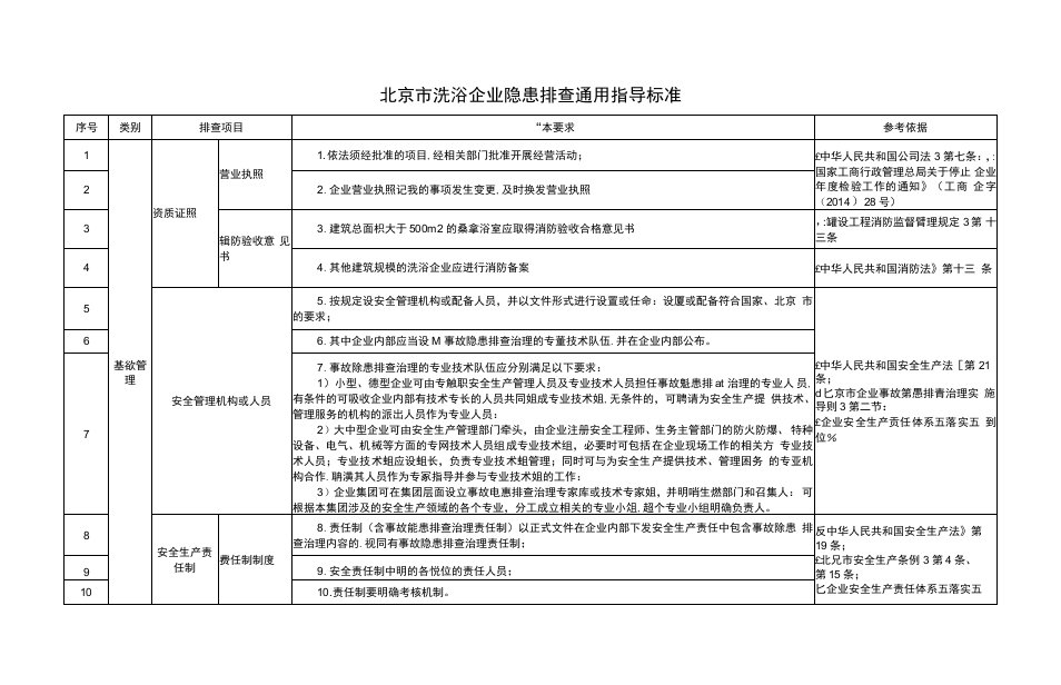 北京市洗浴企业隐患排查通用指导标准