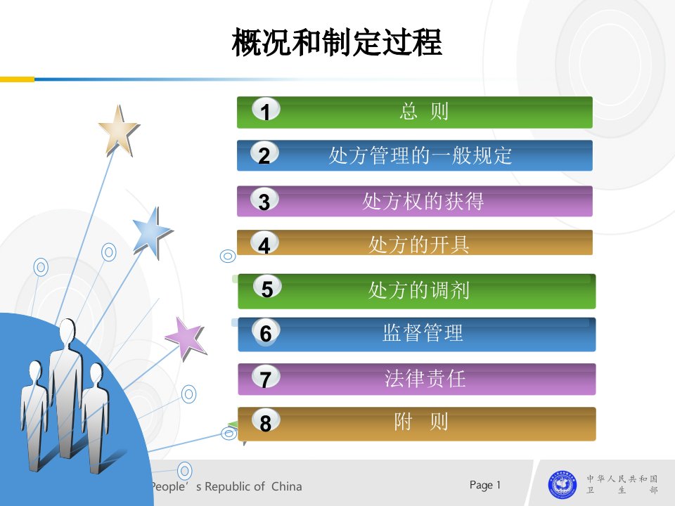 处方管理办法即处方书写规范课堂PPT