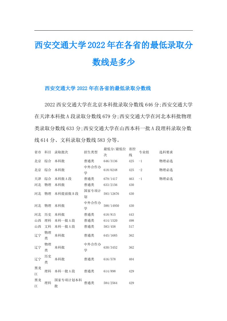 西安交通大学在各省的最低录取分数线是多少