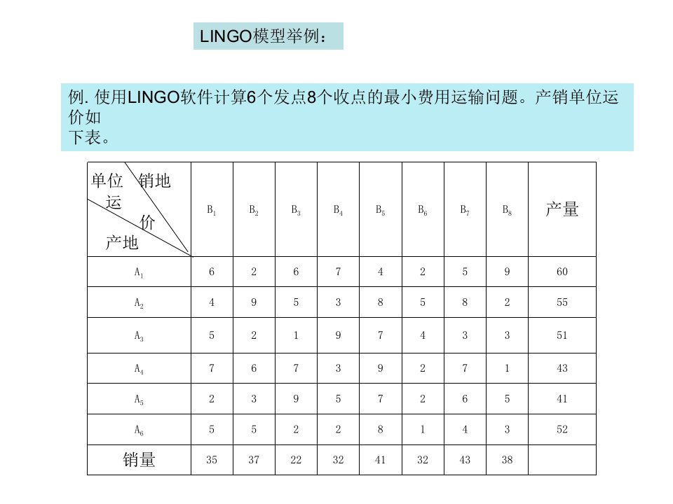 lingo模型实例