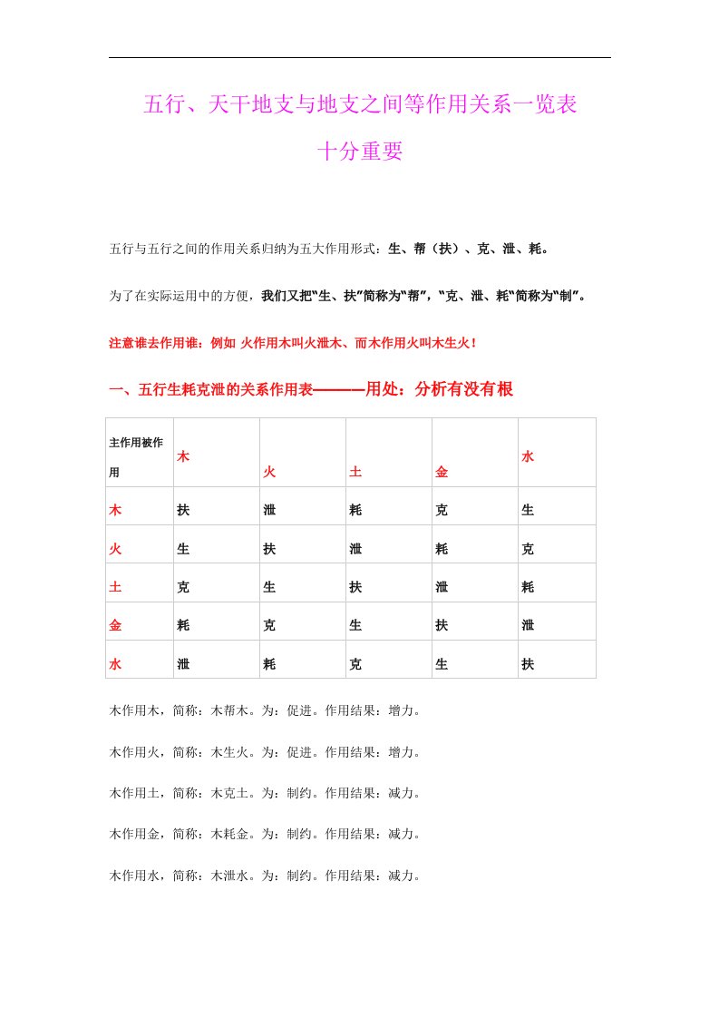 五行、天干地支等各类关系作用表.doc