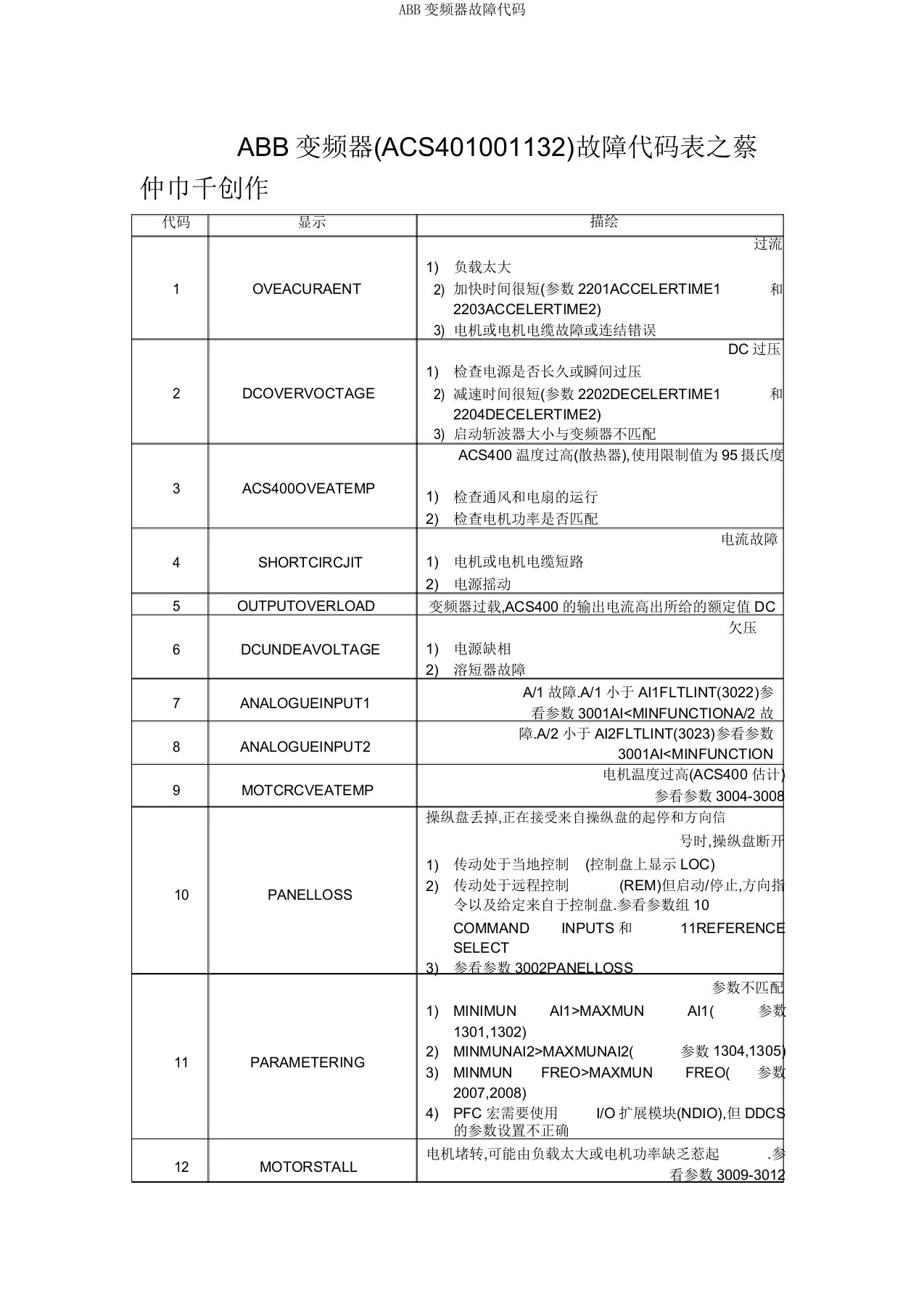 ABB变频器故障代码