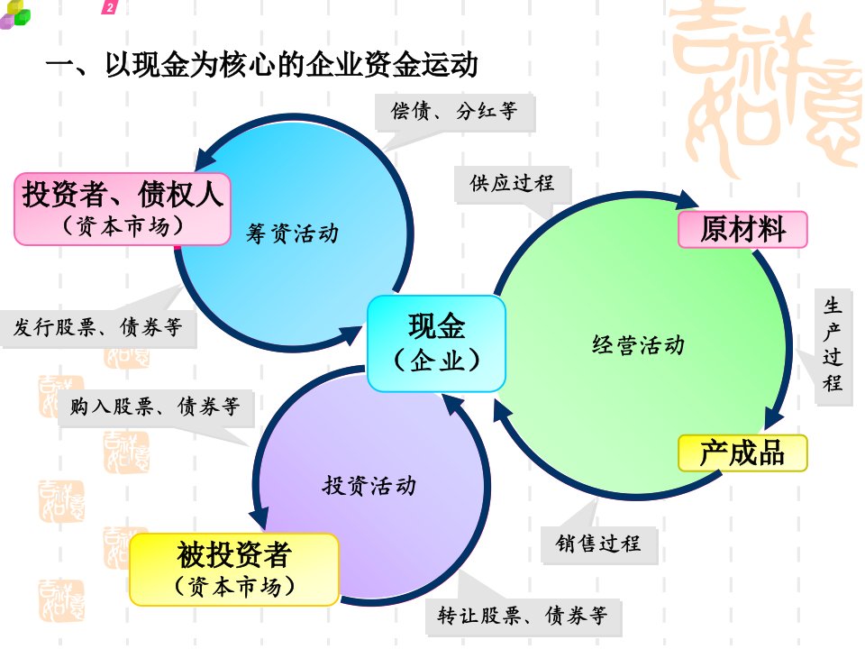 企业经济管理与财务会计分析记录