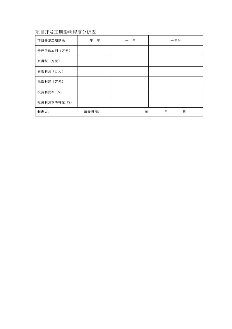 项目管理-项目开发工期影响程度分析表