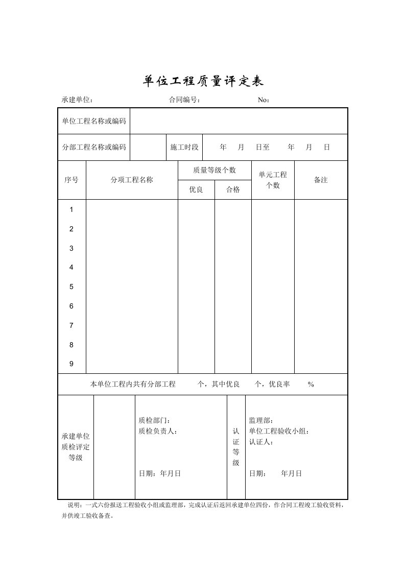 单位工程质量评定表