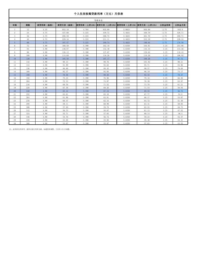 2018-个人住房按揭贷款利率(万元)月供表