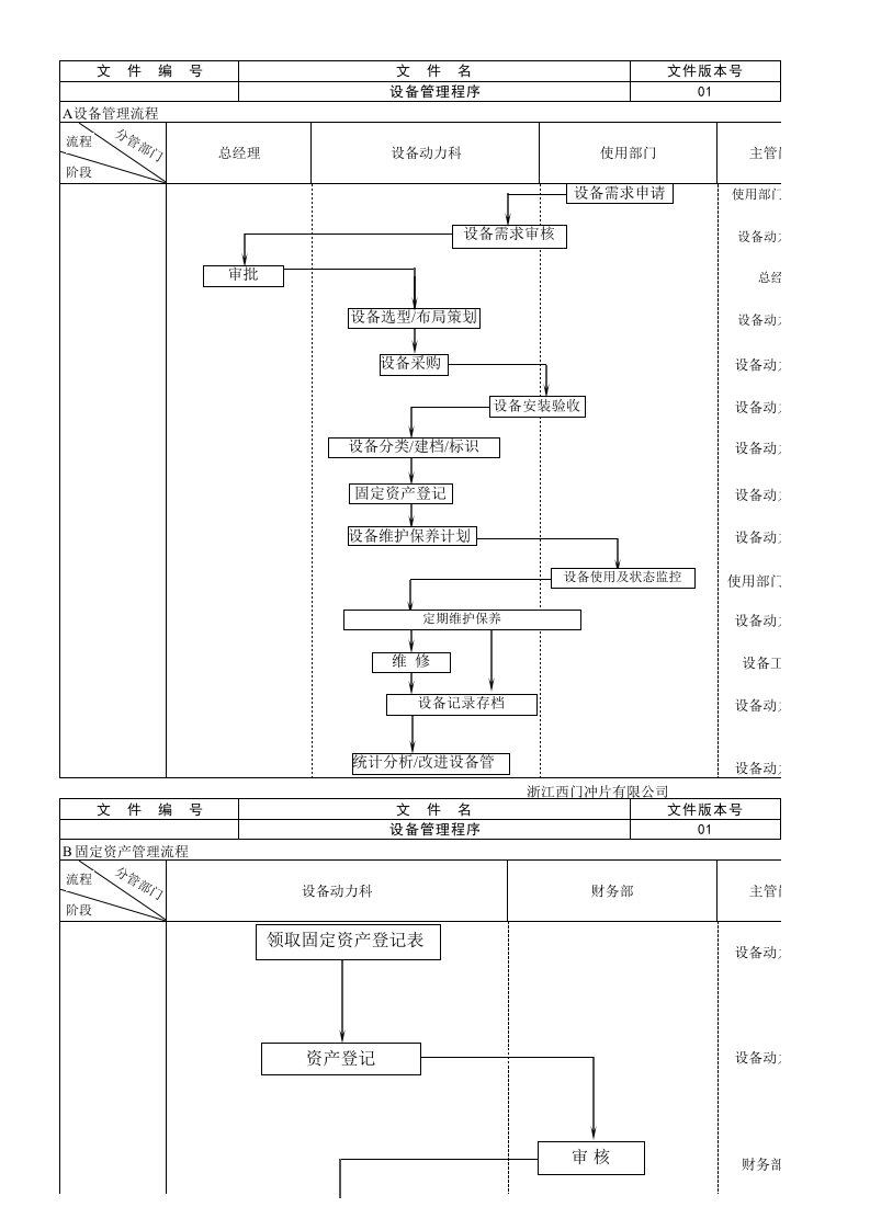 设备管理流程图