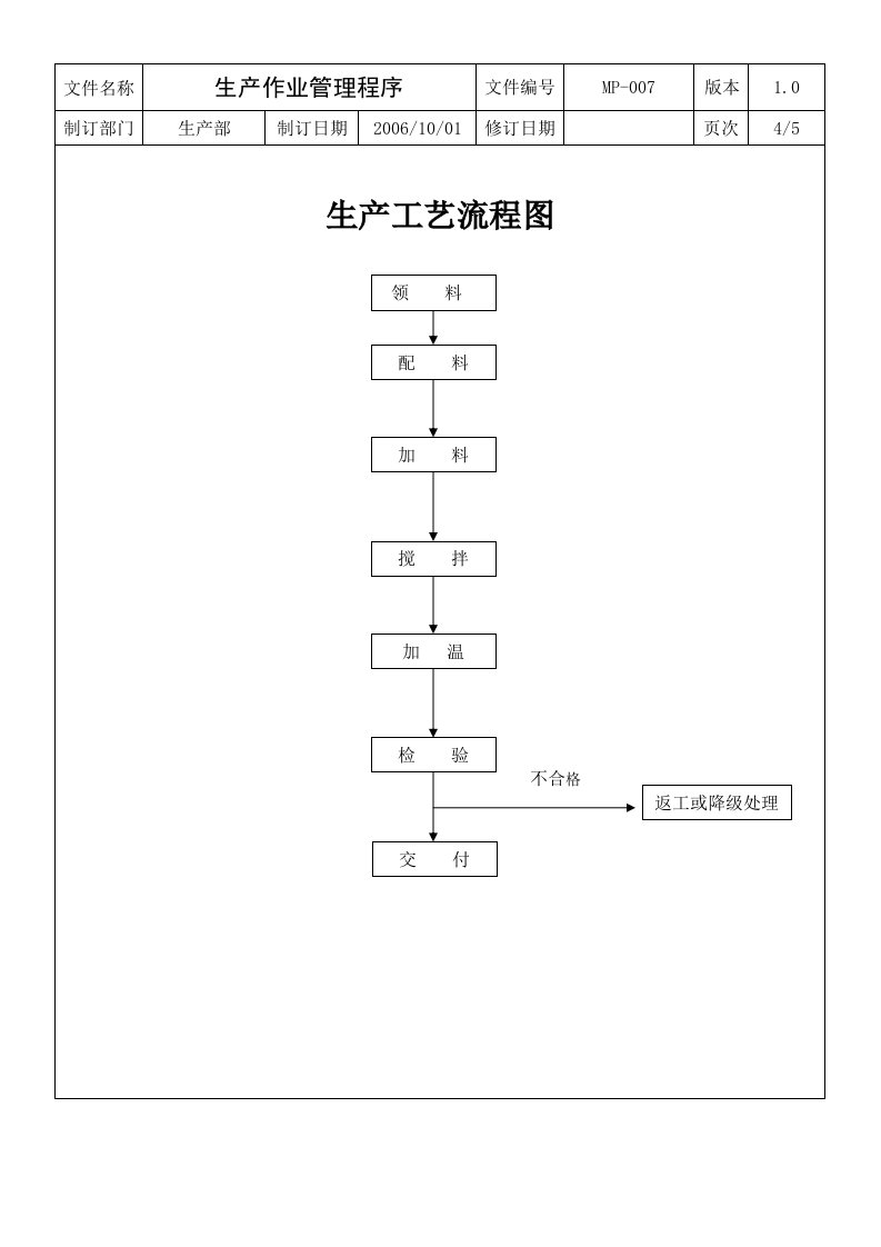 胶水生产工艺流程图