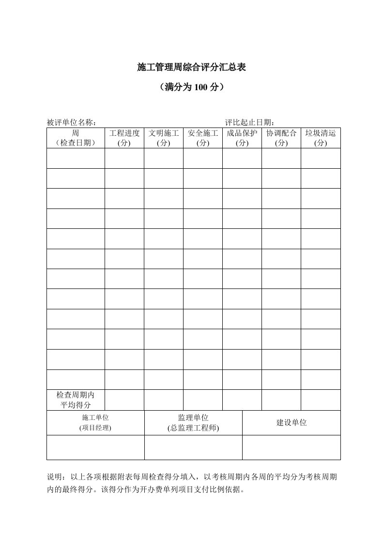 成都某大型地产公司现场安全文明检查表格