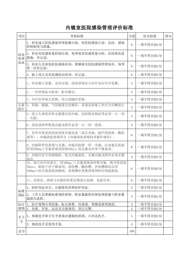 内镜室医院感染管理考核标准