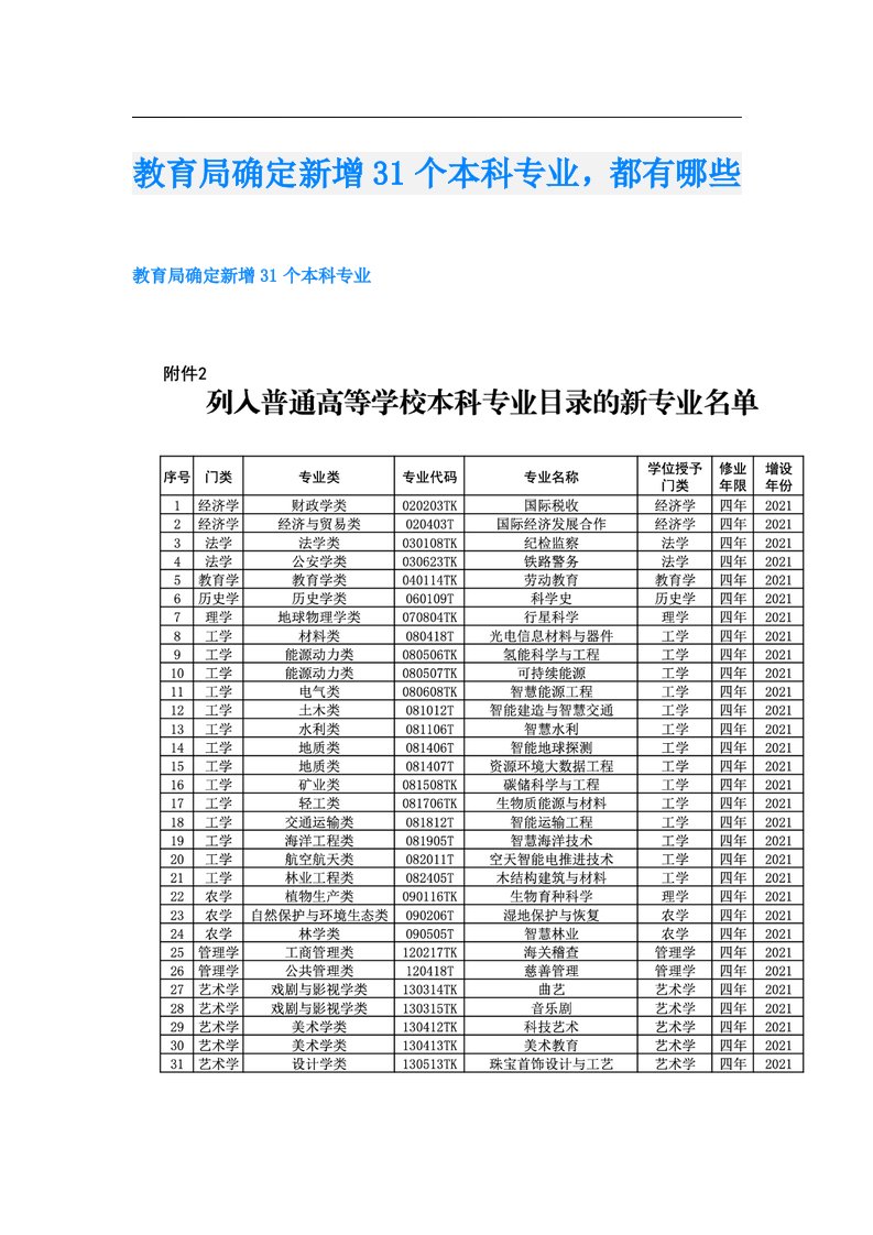 教育局确定新增31个本科专业，都有哪些