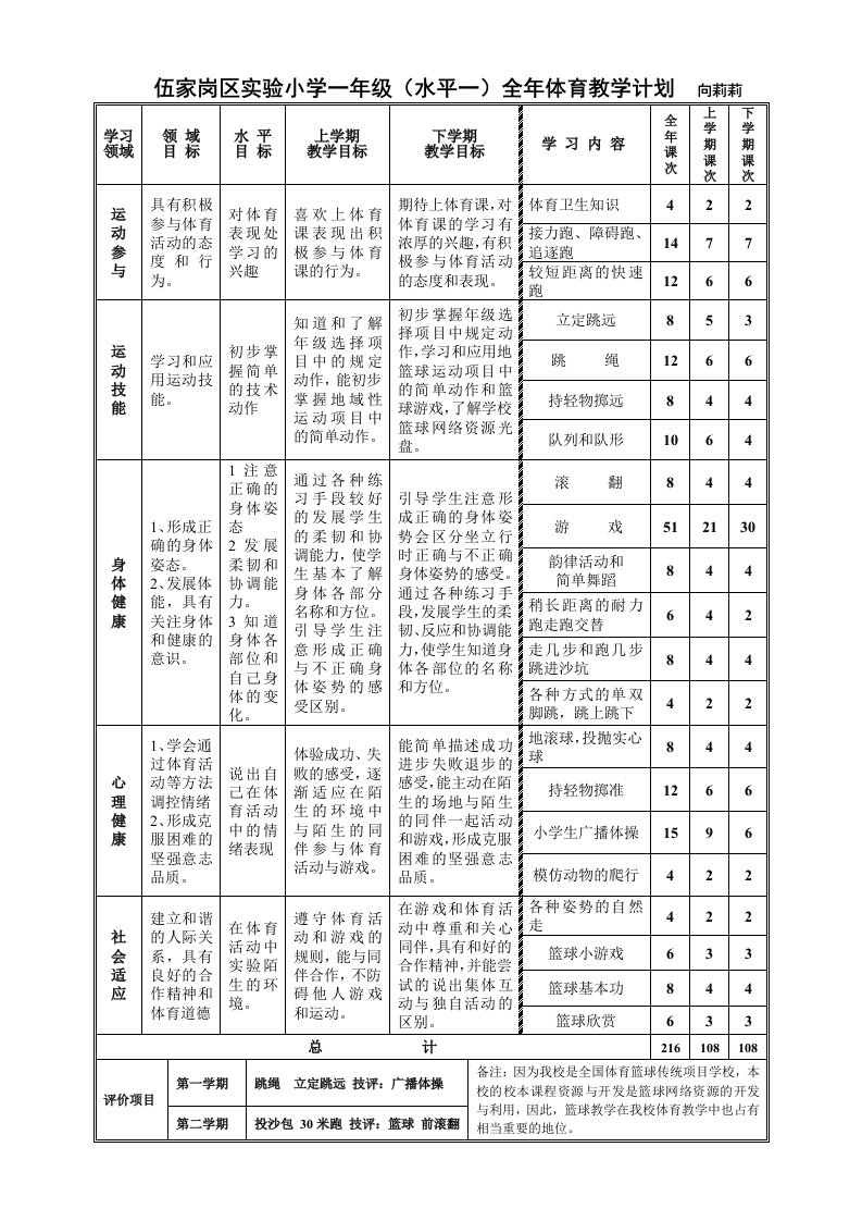 伍家岗区实验小学一年级(水平一)全年体育教学计划