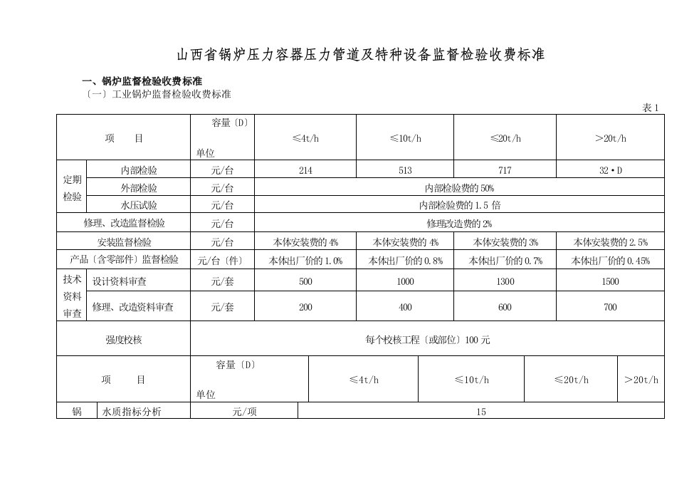 精选山西锅炉压力容器压力管道及特种设备监督检验收费标准