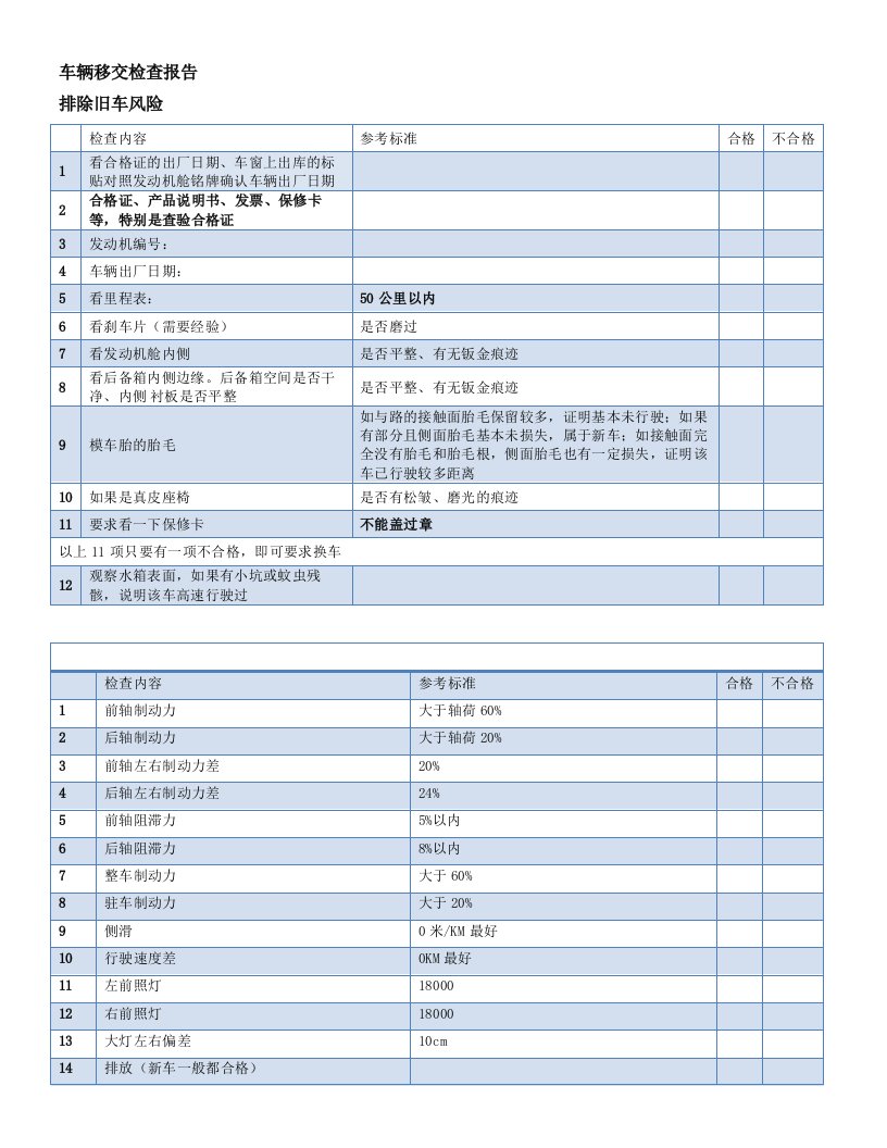 东风标致提车手册