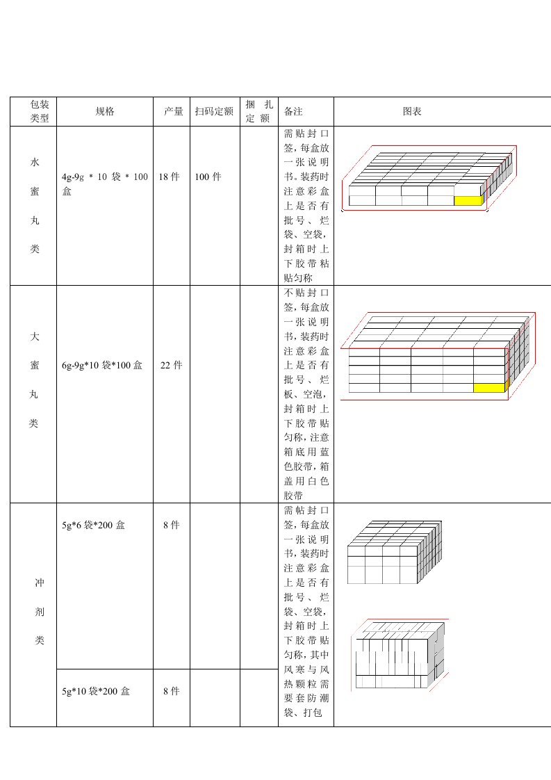 药品包装规格及示意图