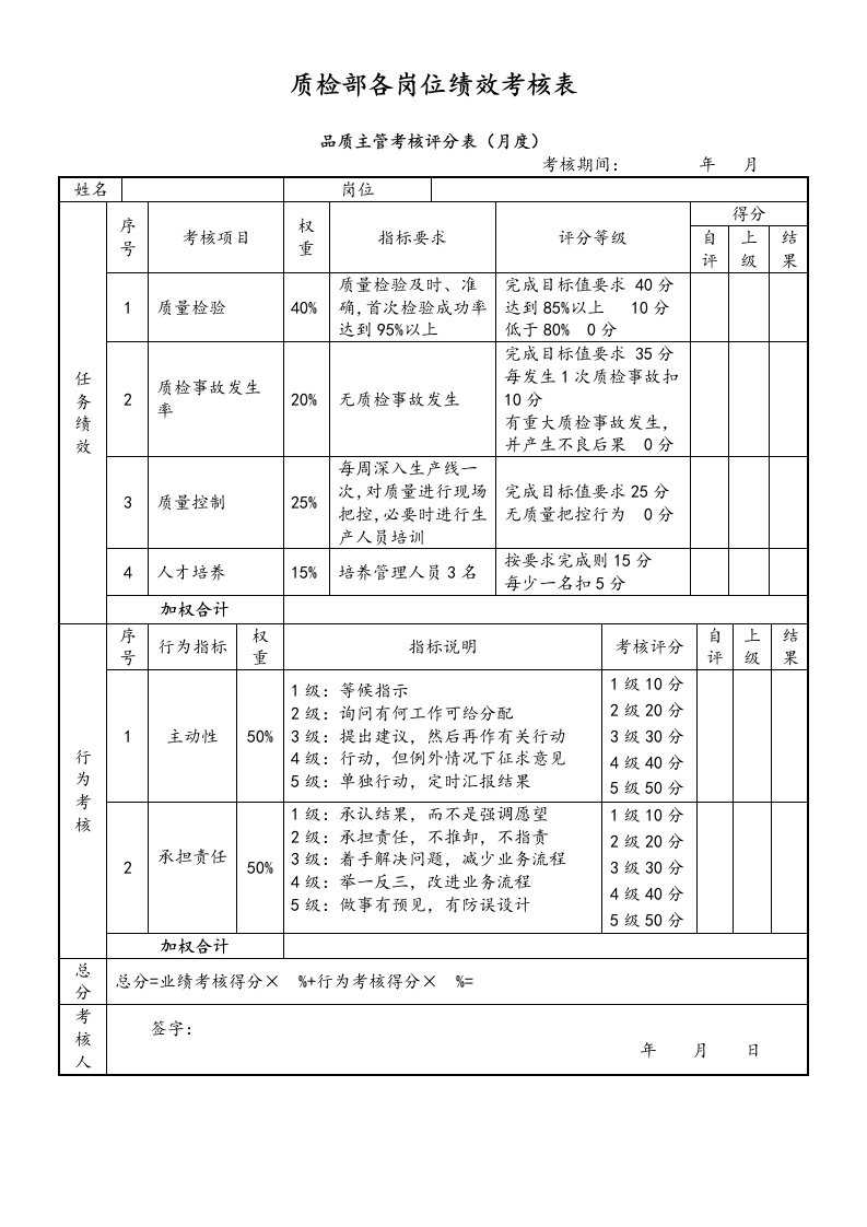 精品文档-02质检部绩效考核表