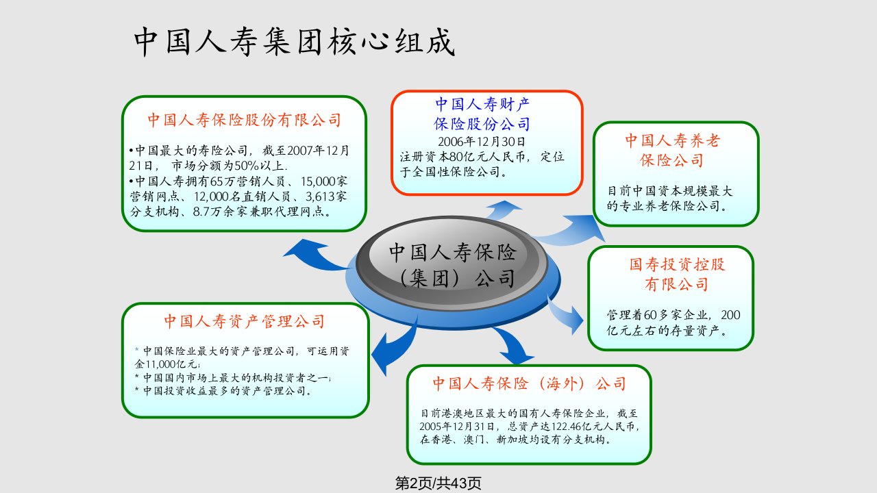 走进中国人寿财险